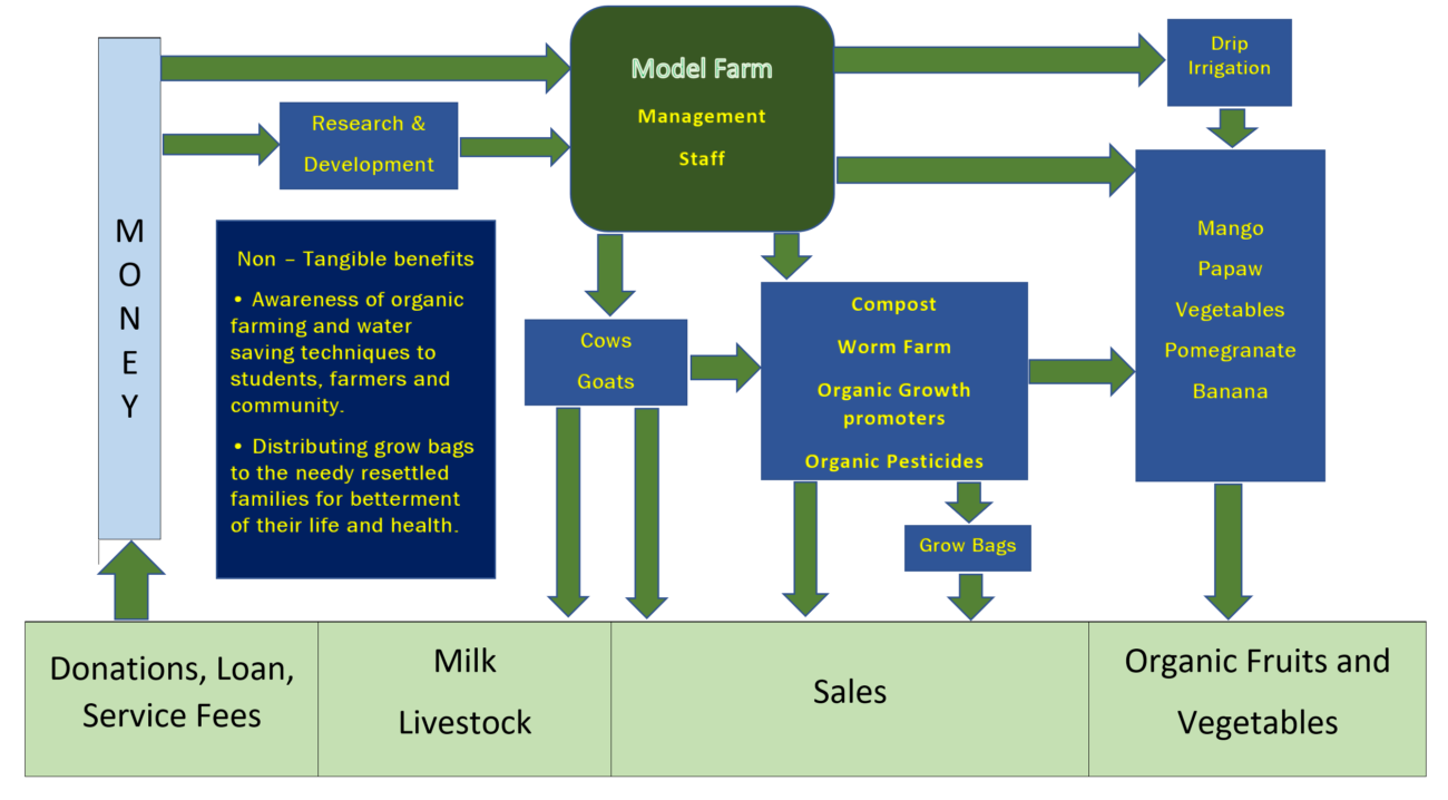 ModelFarmChart